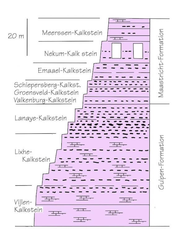 Gesteinsabfolge der späten Oberkreide-Zeit im Steinbruch ENCI, St. Pietersberg