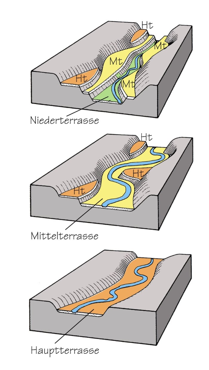 Flussterrassen als Felsterrassen