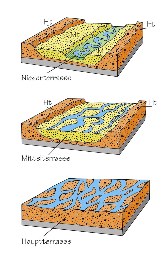 Flussterrassen als Schotterterrassen