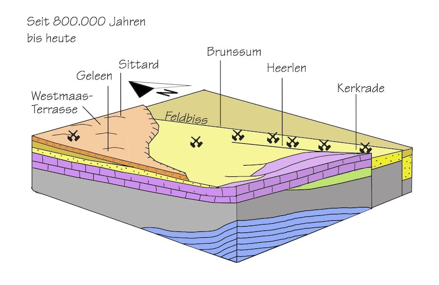 Das heutige Relief der Südlimburger Börde