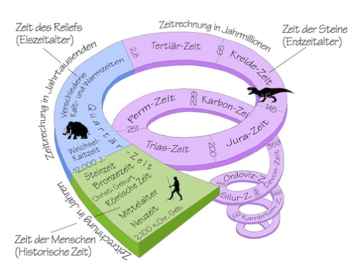 Zeitspirale