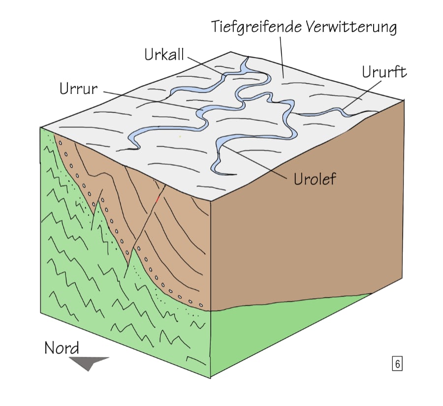 Die Rureifel in der frühen Quartär-Zeit