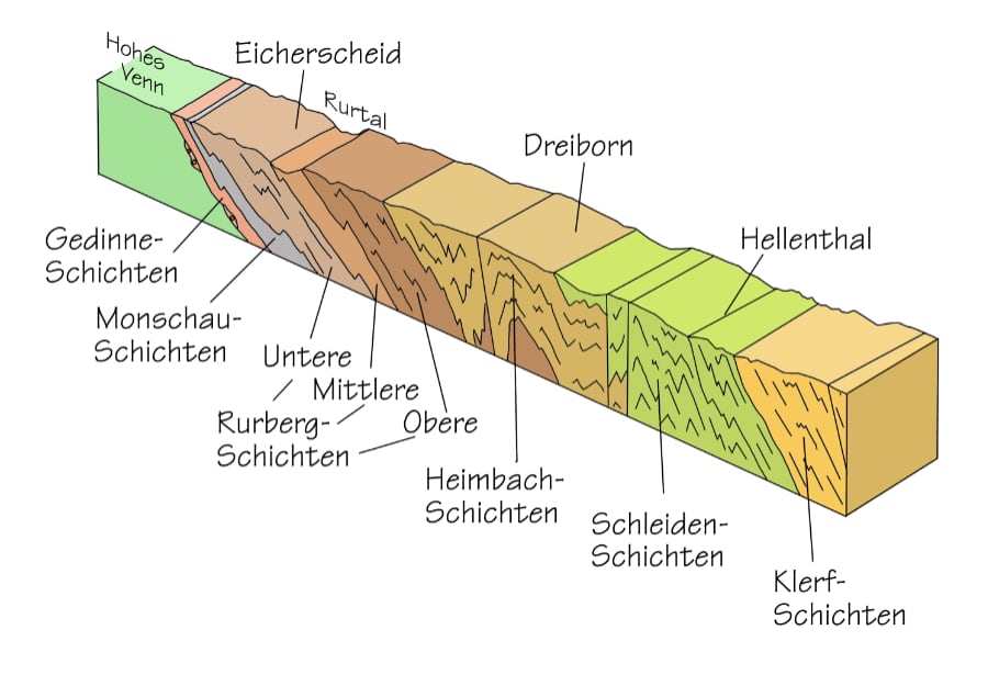 Die geologische Schichtenfolge der Rureifel