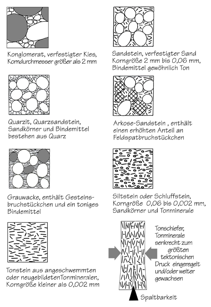 Gesteine der Rureifel