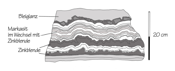 Schalenblende